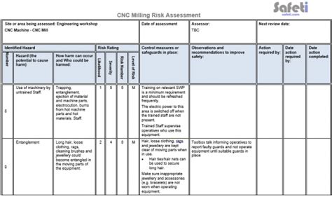 business risk assessment cnc machine|Understanding CNC Machine Risk Assessment: A .